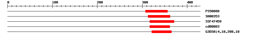 3D Structure