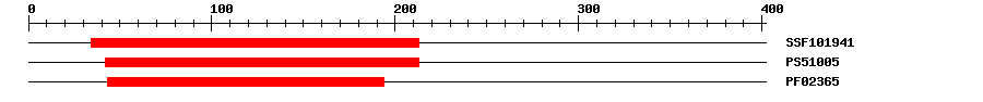 3D Structure