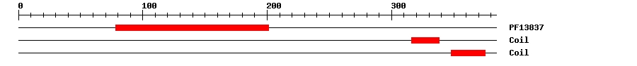 3D Structure