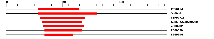3D Structure