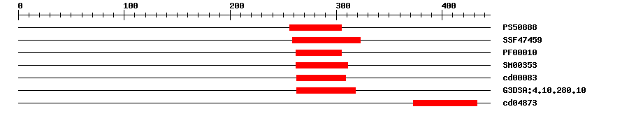 3D Structure