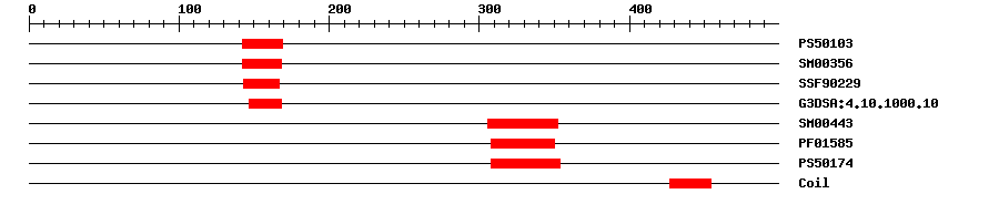 3D Structure