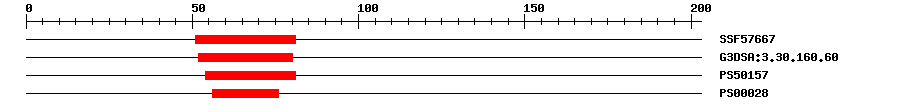 3D Structure