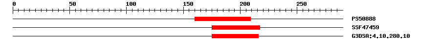 3D Structure
