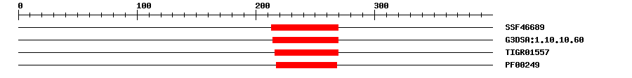 3D Structure