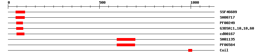 3D Structure