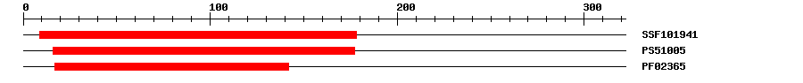3D Structure