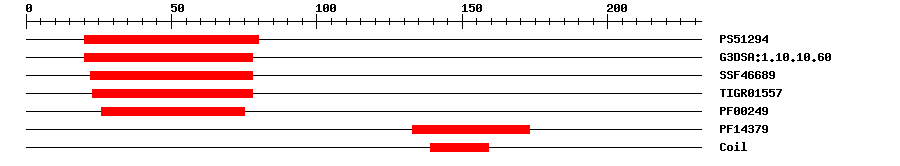 3D Structure