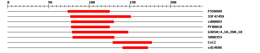 3D Structure