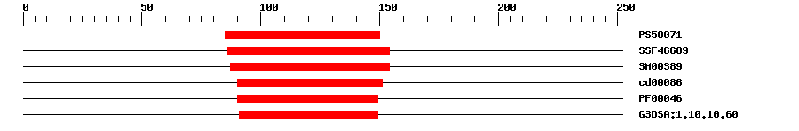 3D Structure