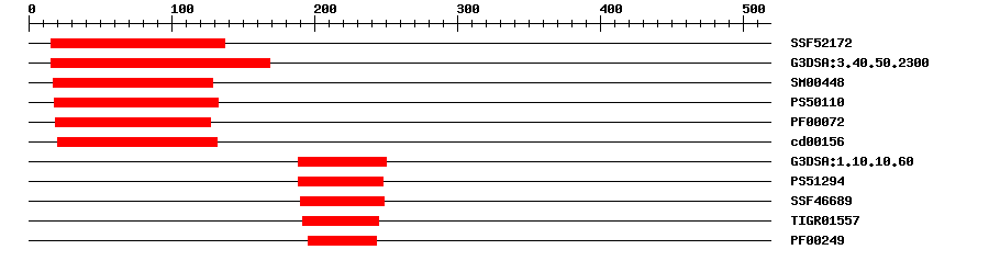 3D Structure