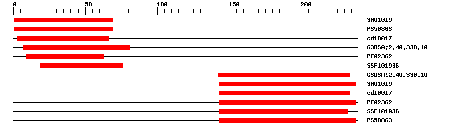 3D Structure