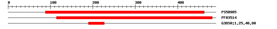 3D Structure