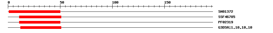 3D Structure