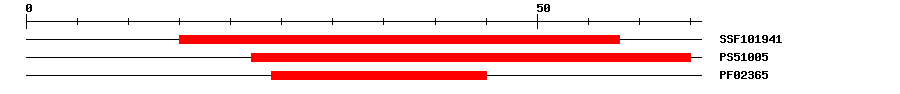 3D Structure