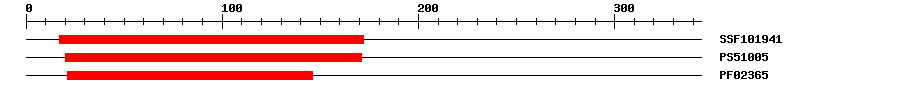3D Structure