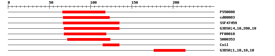 3D Structure