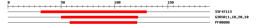 3D Structure