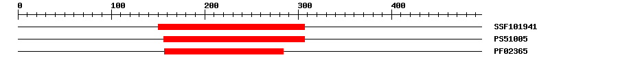 3D Structure
