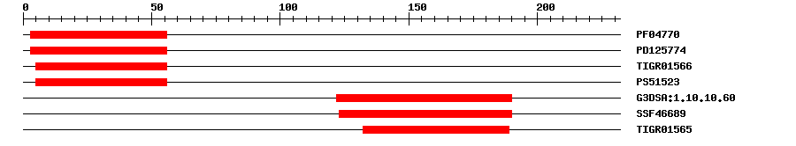 3D Structure