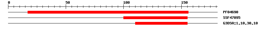 3D Structure