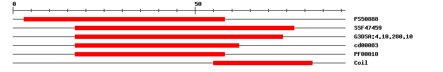 3D Structure