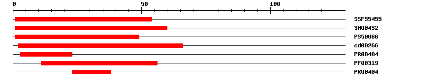 3D Structure