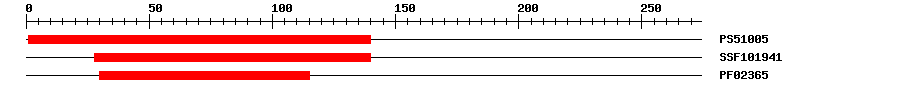 3D Structure