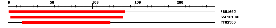 3D Structure