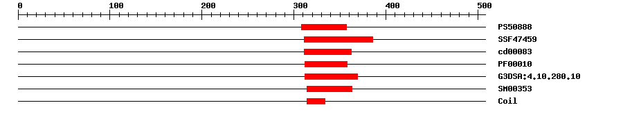 3D Structure
