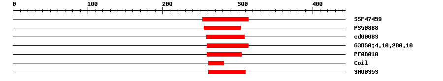 3D Structure