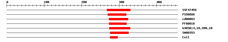 3D Structure