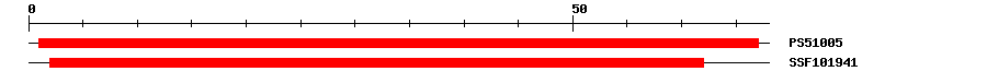 3D Structure