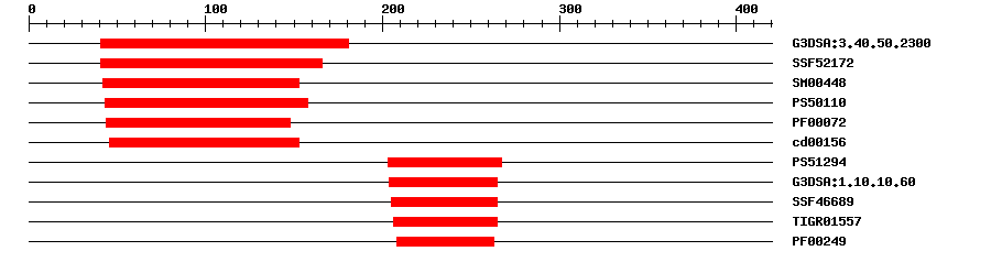 3D Structure