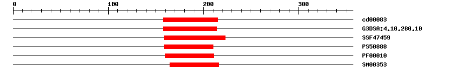 3D Structure