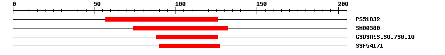 3D Structure