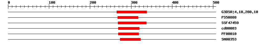 3D Structure