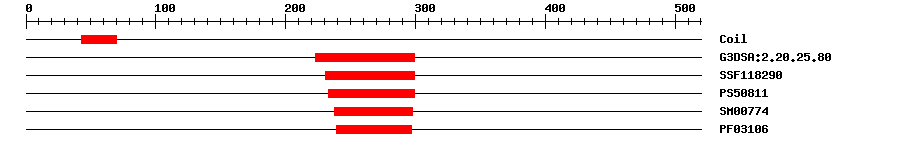 3D Structure