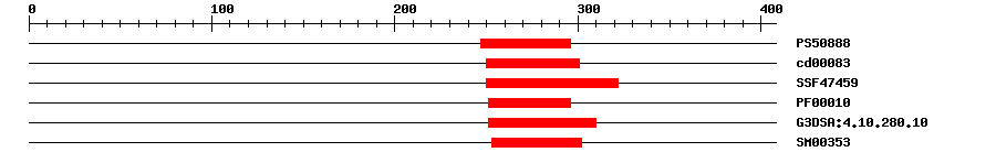 3D Structure