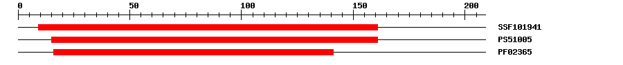3D Structure