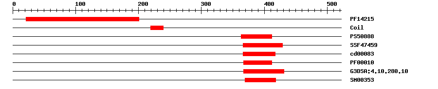 3D Structure