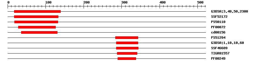 3D Structure