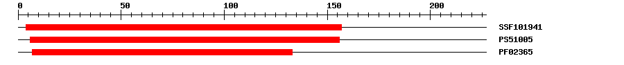 3D Structure