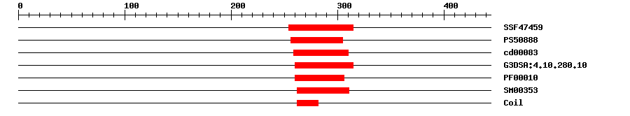 3D Structure