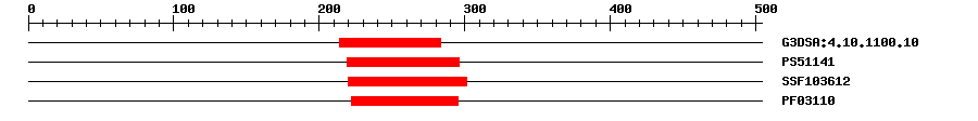 3D Structure