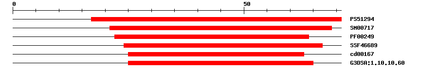 3D Structure