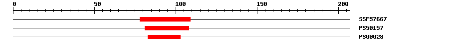 3D Structure