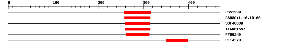 3D Structure