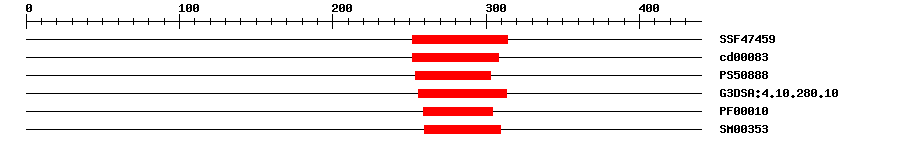 3D Structure