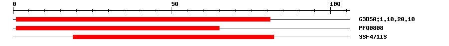 3D Structure